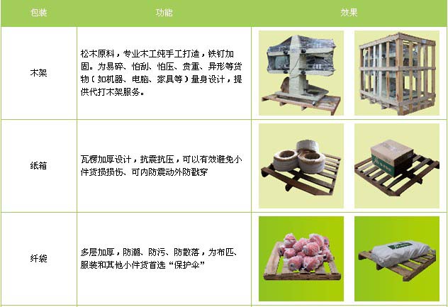 东阿到进贤物流专线